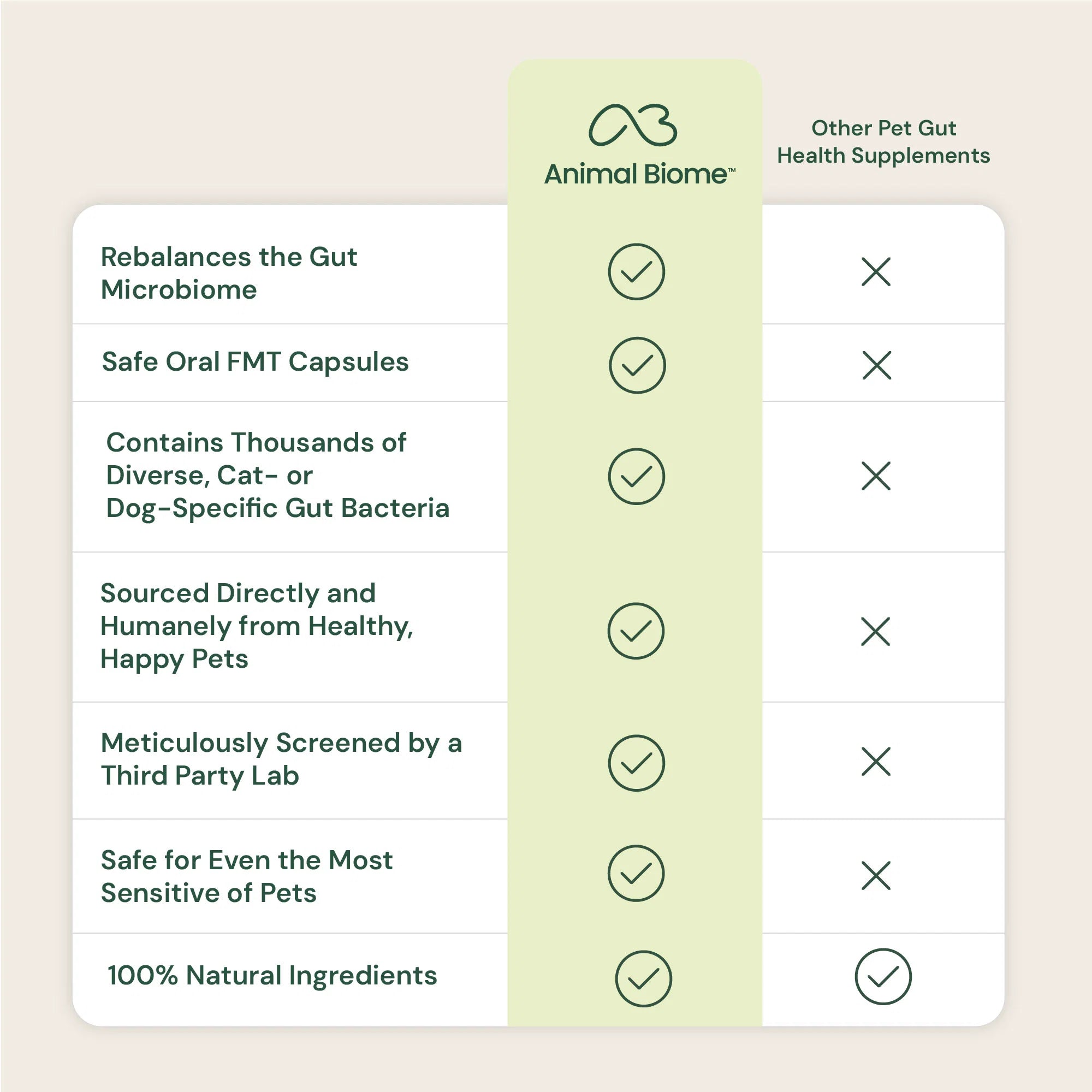 Embark Gut Restore Supplement for Dogs - Image 10
