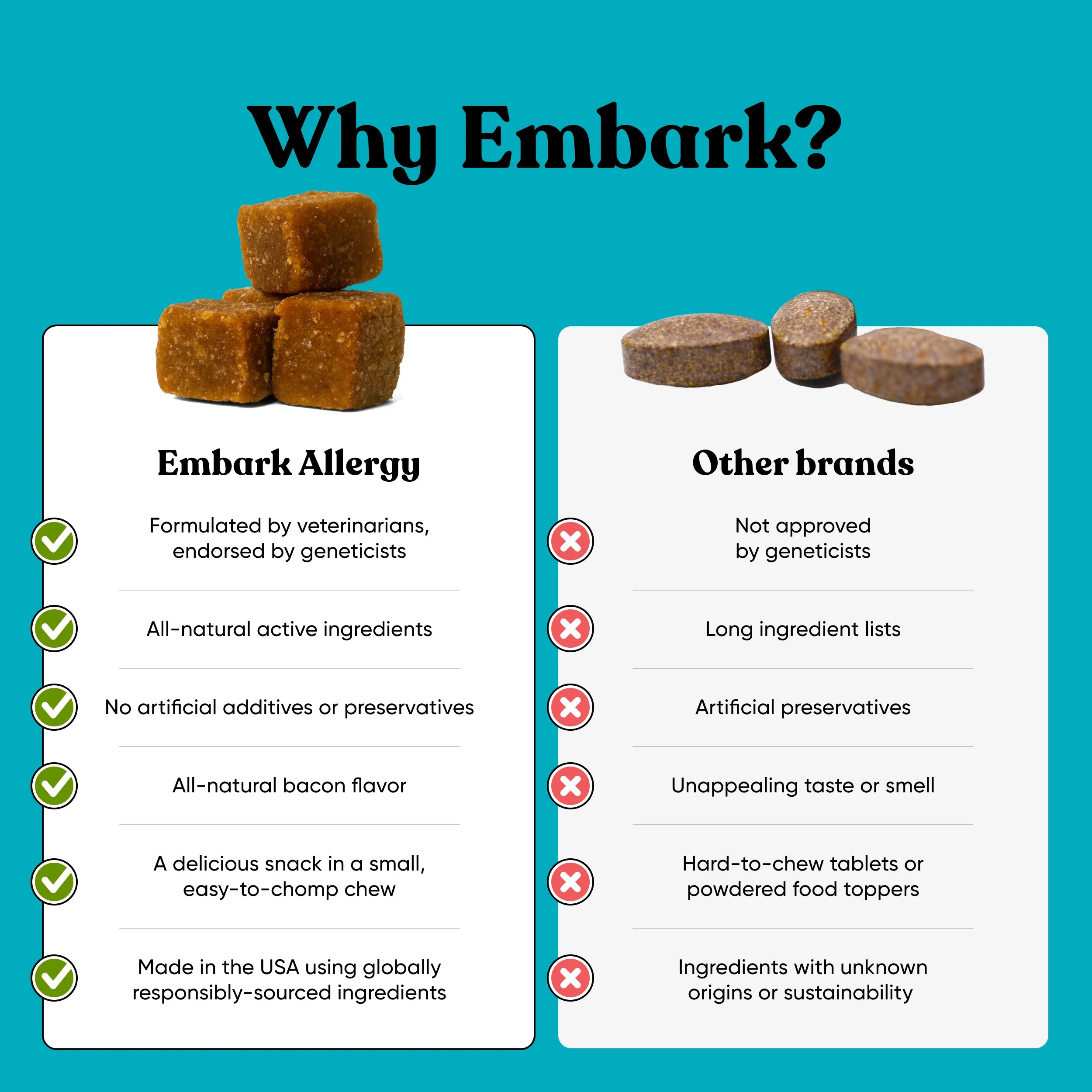 Embark Allergy - Image 8