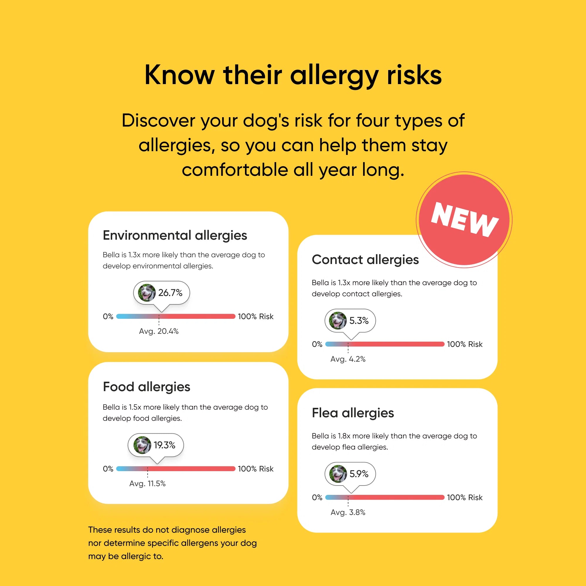 Embark Purebred Test 2-Pack - Image 3