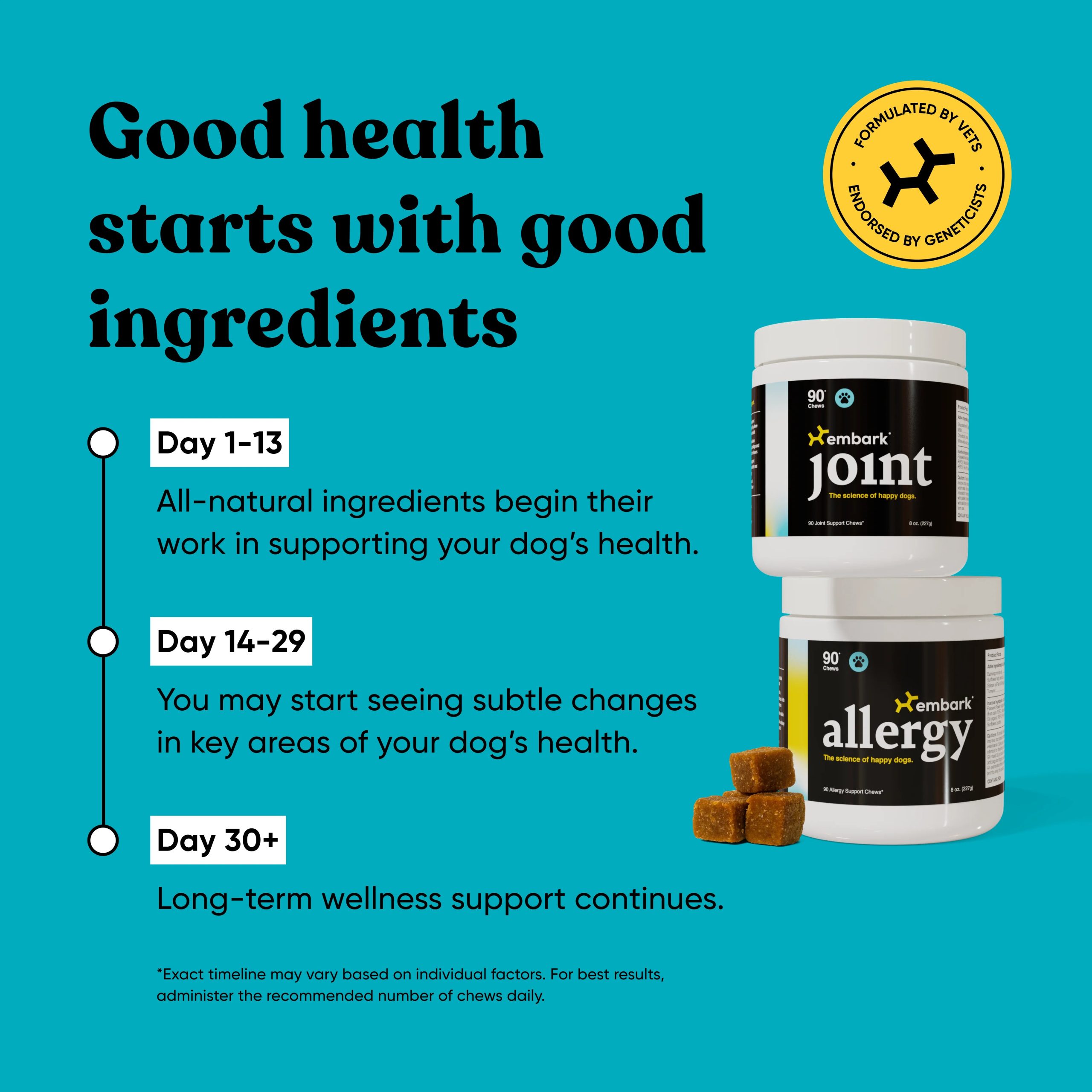 Embark Allergy - Image 10