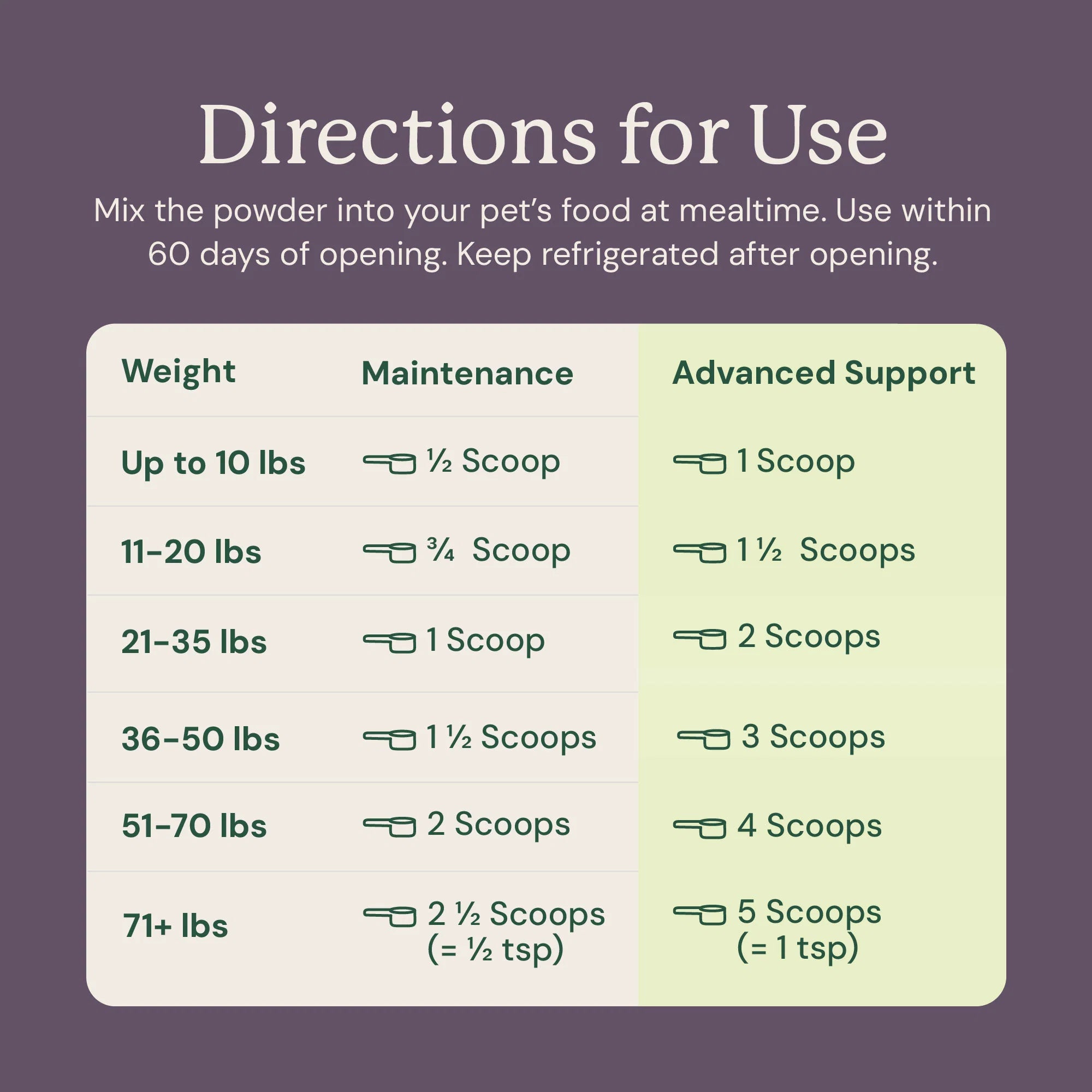 Embark S. Boulardii + FOS Powder - Image 6